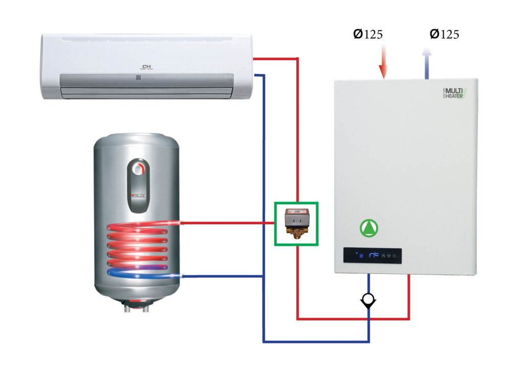 Puhallinkonvektorit lämpöpumpuille Puhallinkonvektorit ja lämpöpumppu