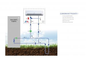 Maaviileäkytkentä puhallinkonvektorin kytkenä maalämpöpumppuun